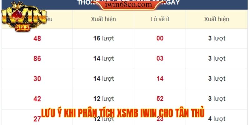 Lưu ý khi phân tích XSMB IWIN cho tân thủ
